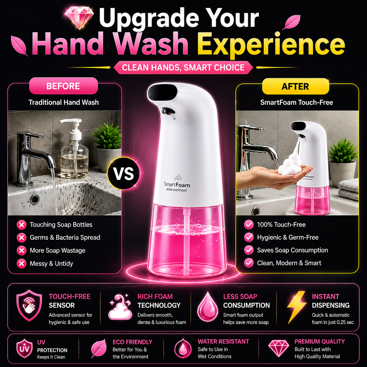 Automatic Sensor Foam Soap Dispenser – Touch-Free Hygiene for Modern Homes